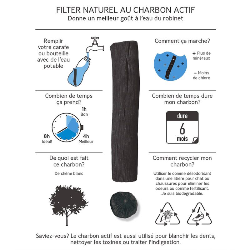 Charbon actif pour eau